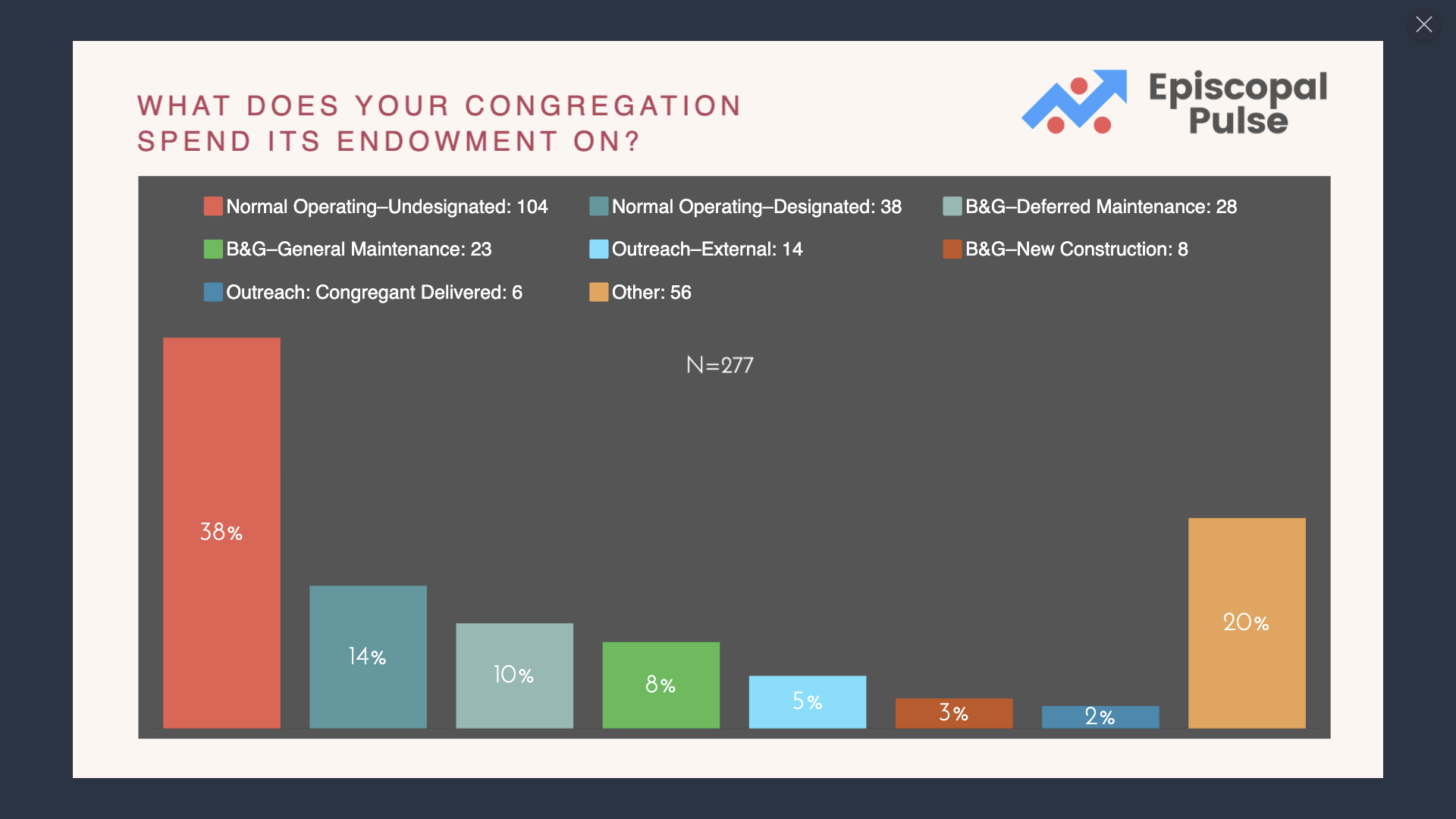 Survey 31 B