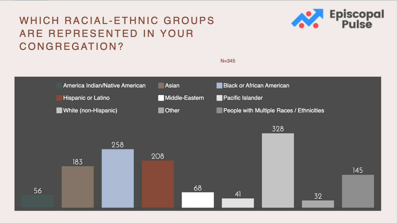 Survey 18 Results