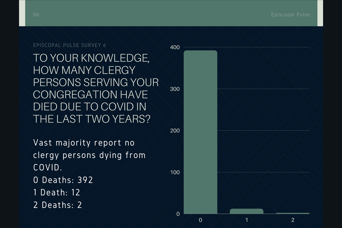 Survey 6 Q 1