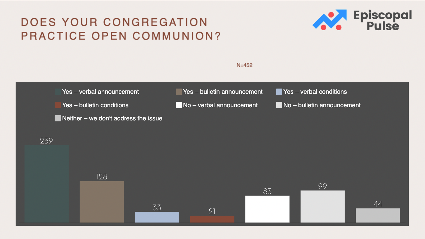 Survey 19 Results