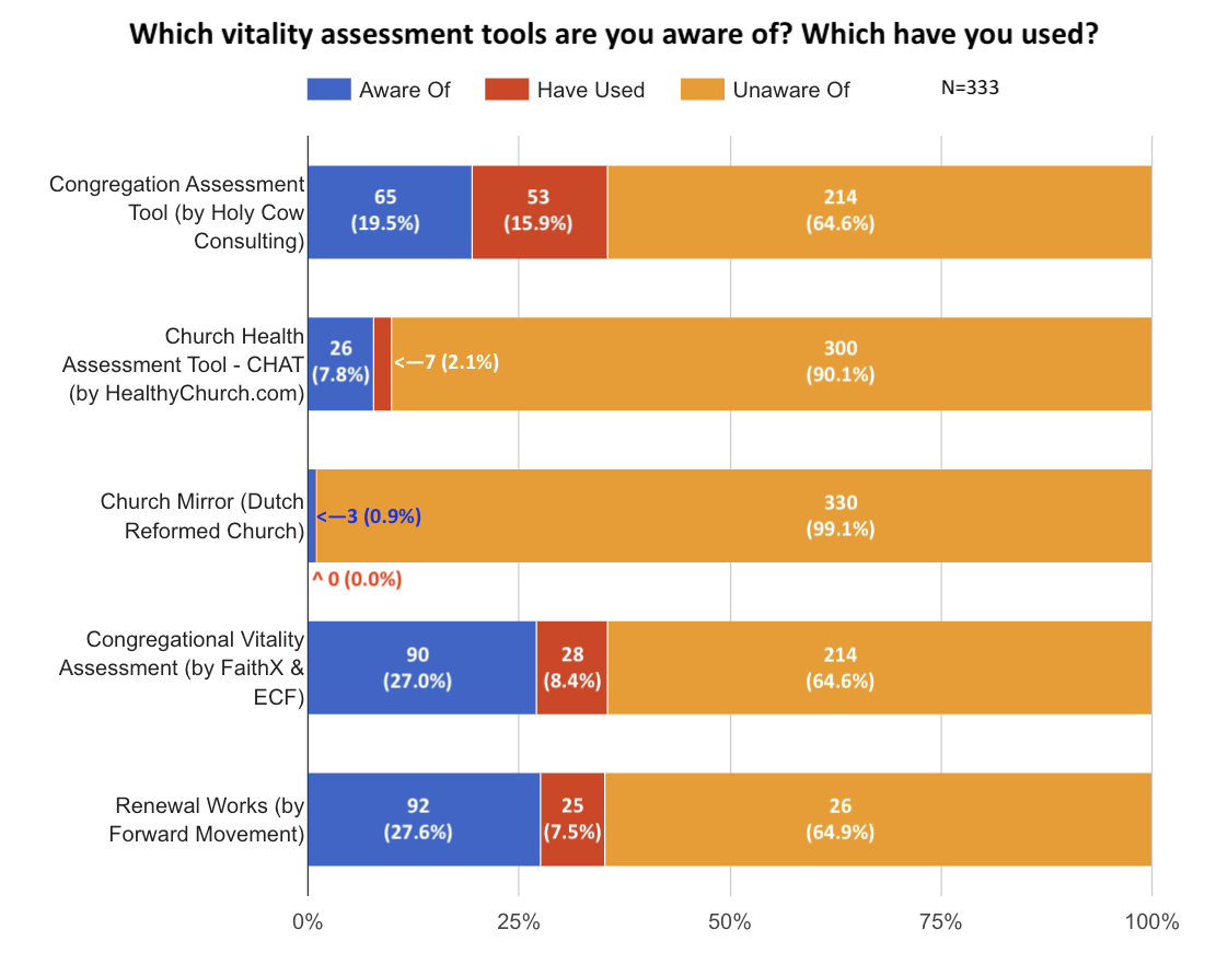 Survey 28 Results