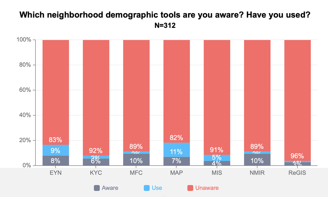 Survey 29 Results