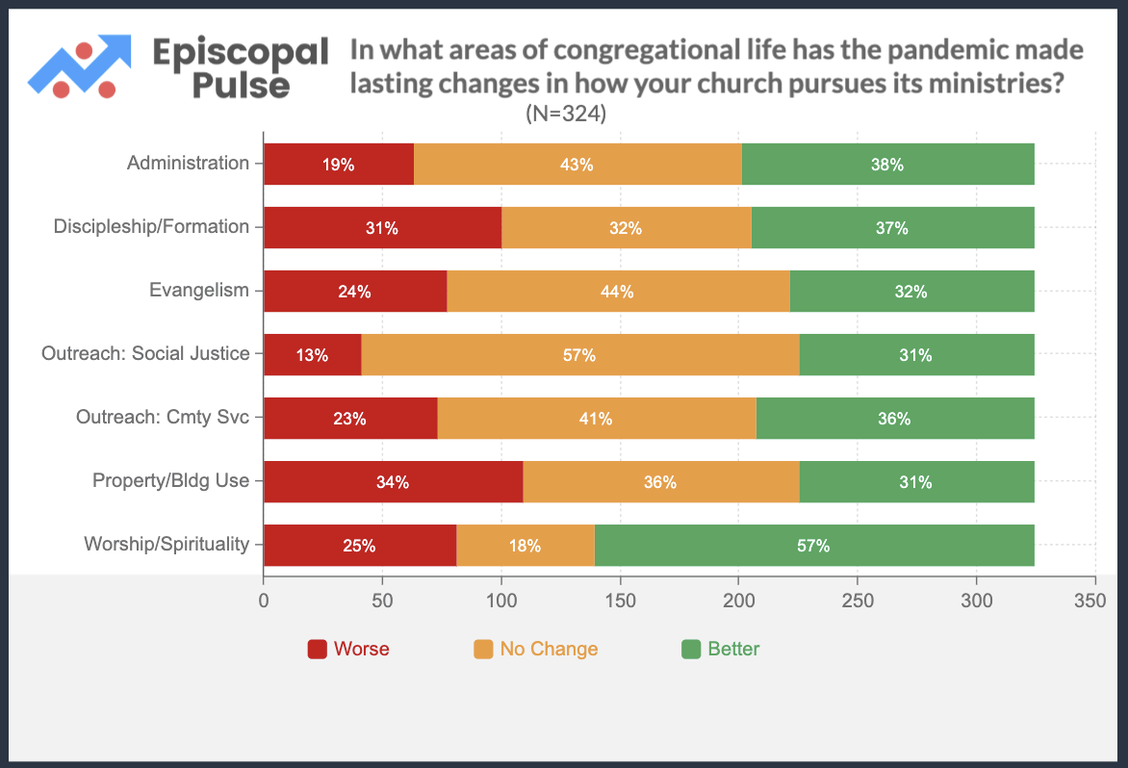 Survey 33 Results