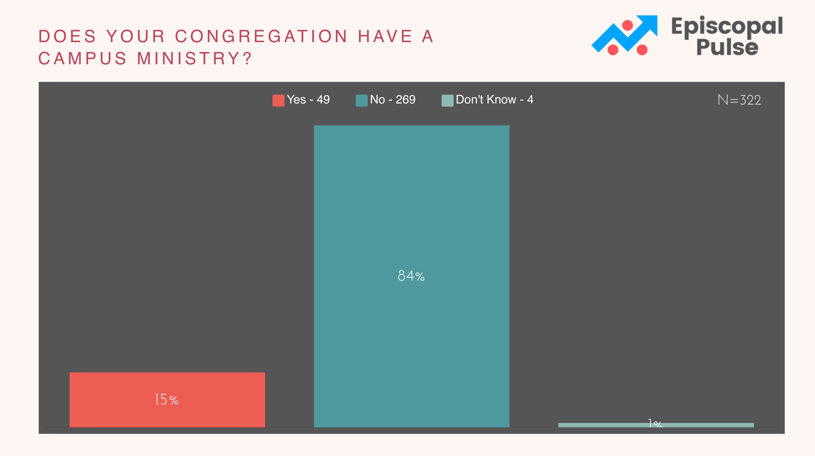 Survey 35 Results