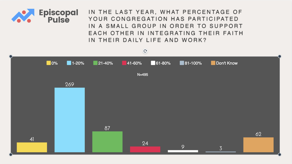 Percentages