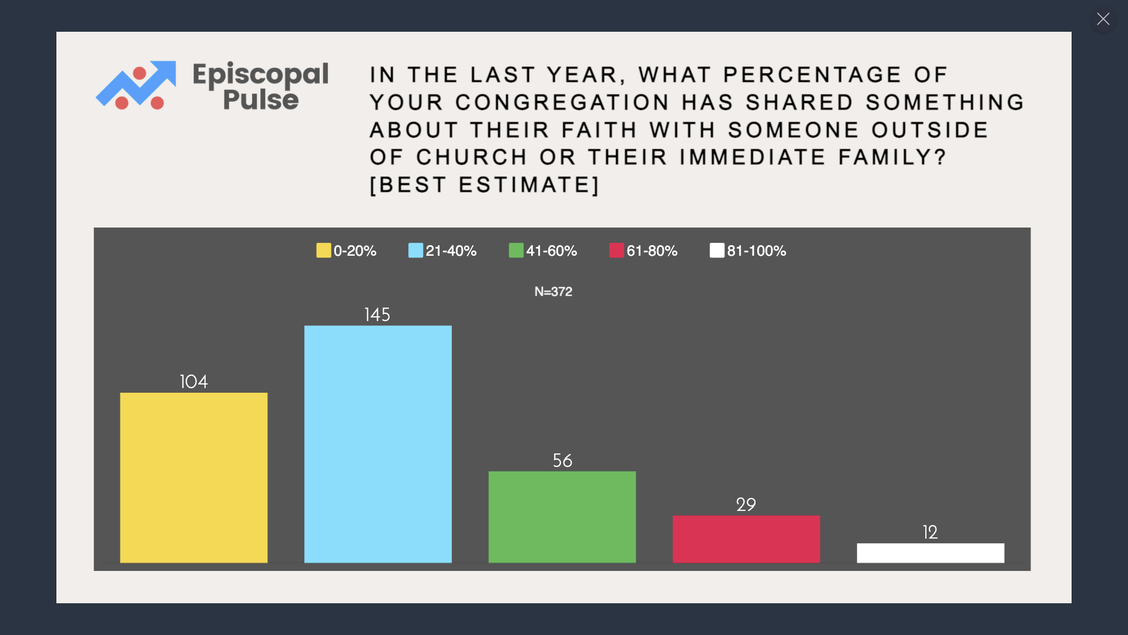 Percentages