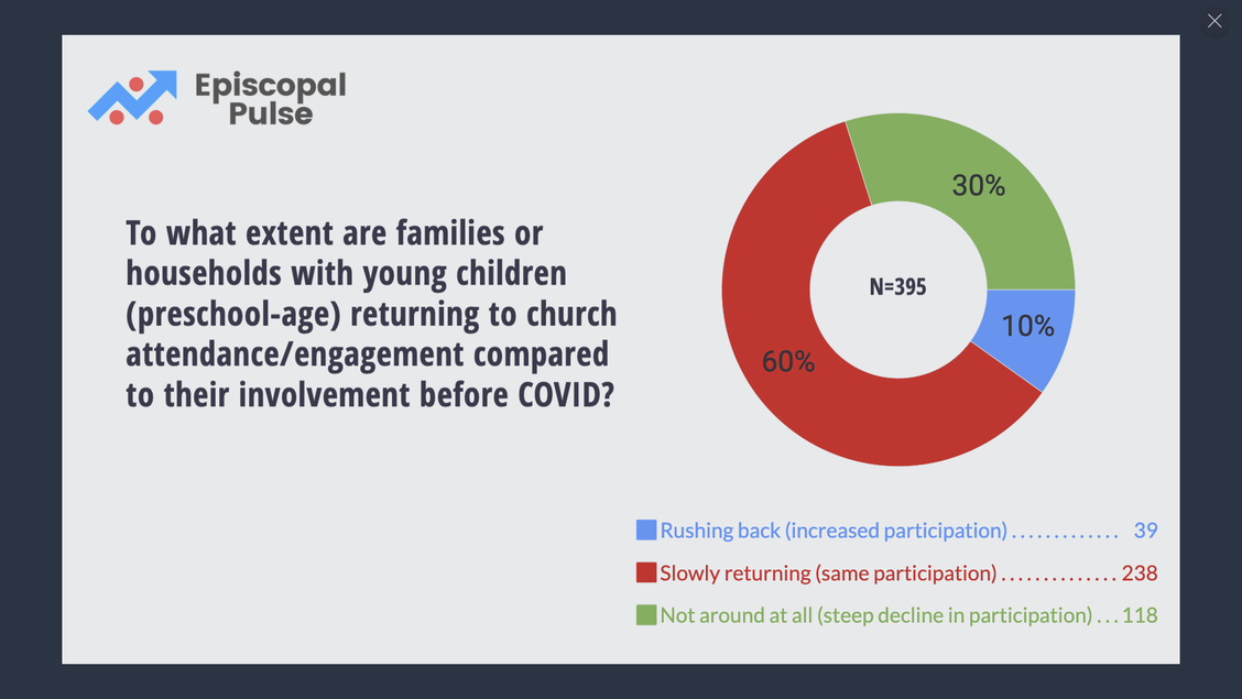 Survey 24 Results