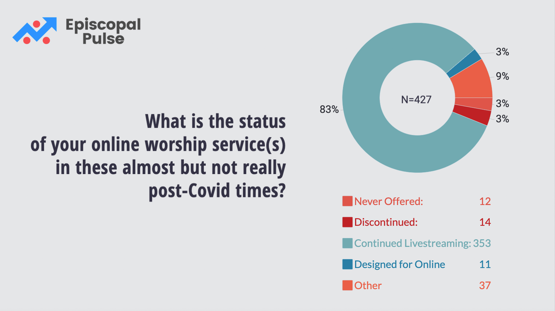 Survey 25 Results