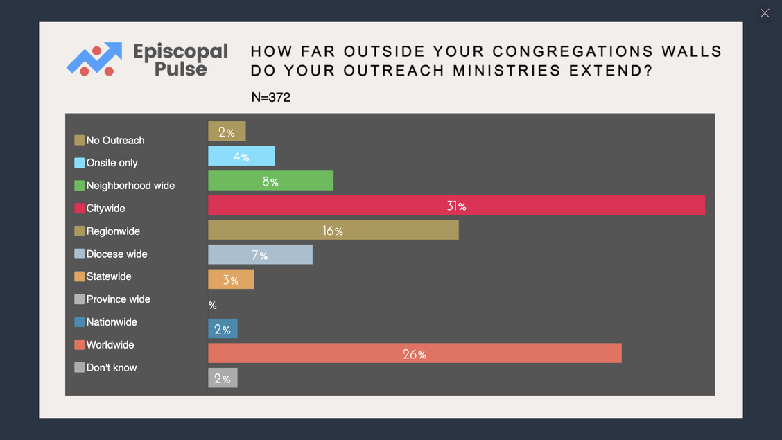 Survey 26 Results