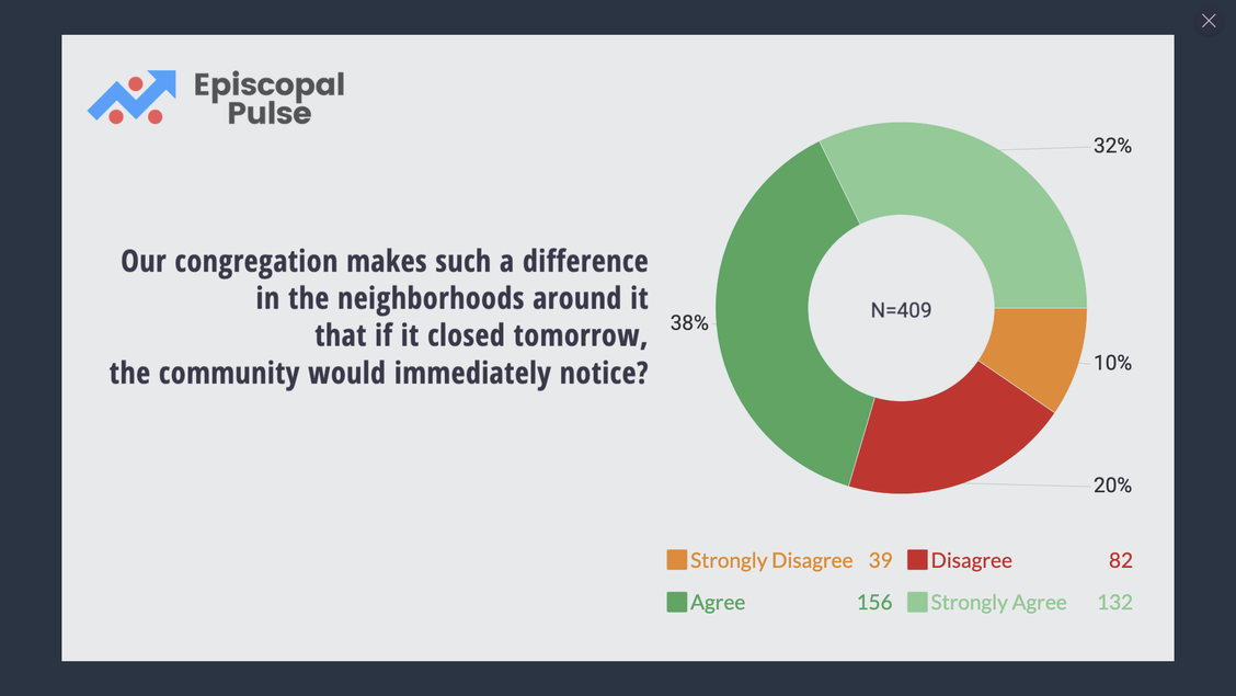 Survey 27 Results